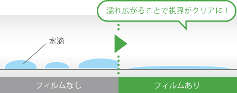 親水効果とは？
